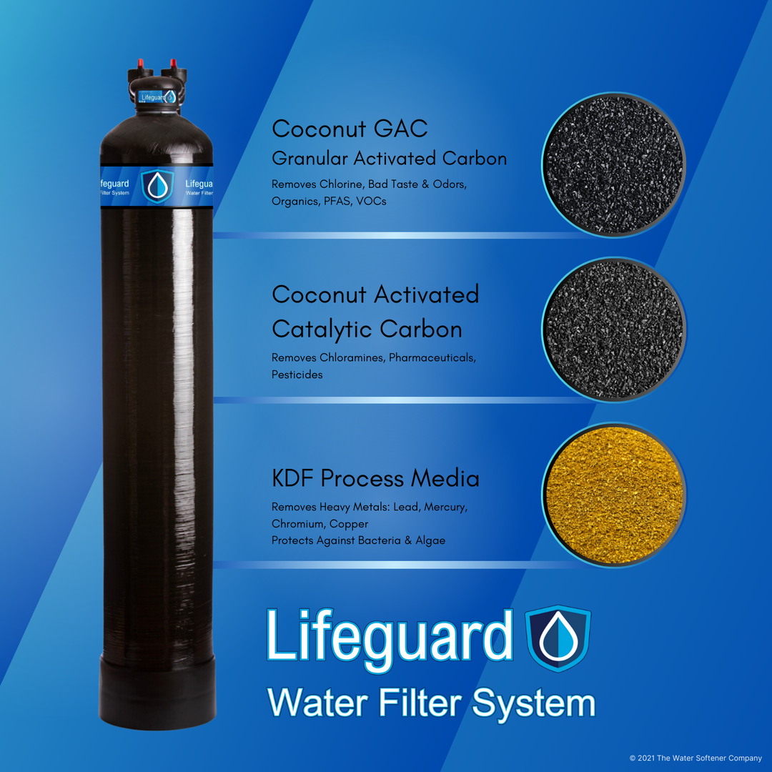 Lifeguard Water Filter