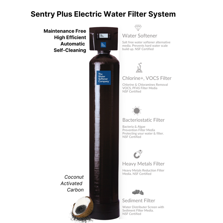 Sentry Plus Conditioner