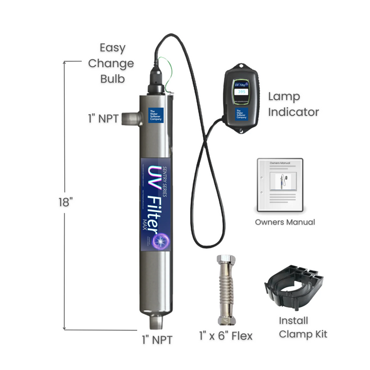 UV Filter MAX