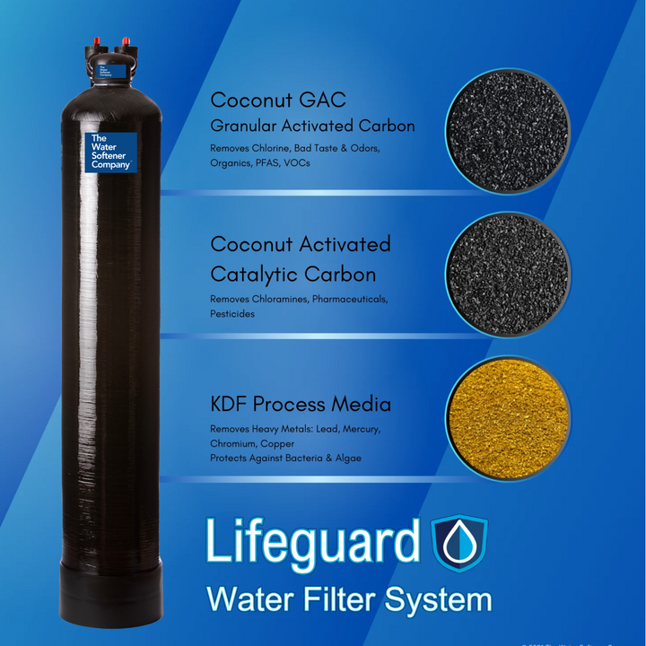 Lifeguard Water Filter